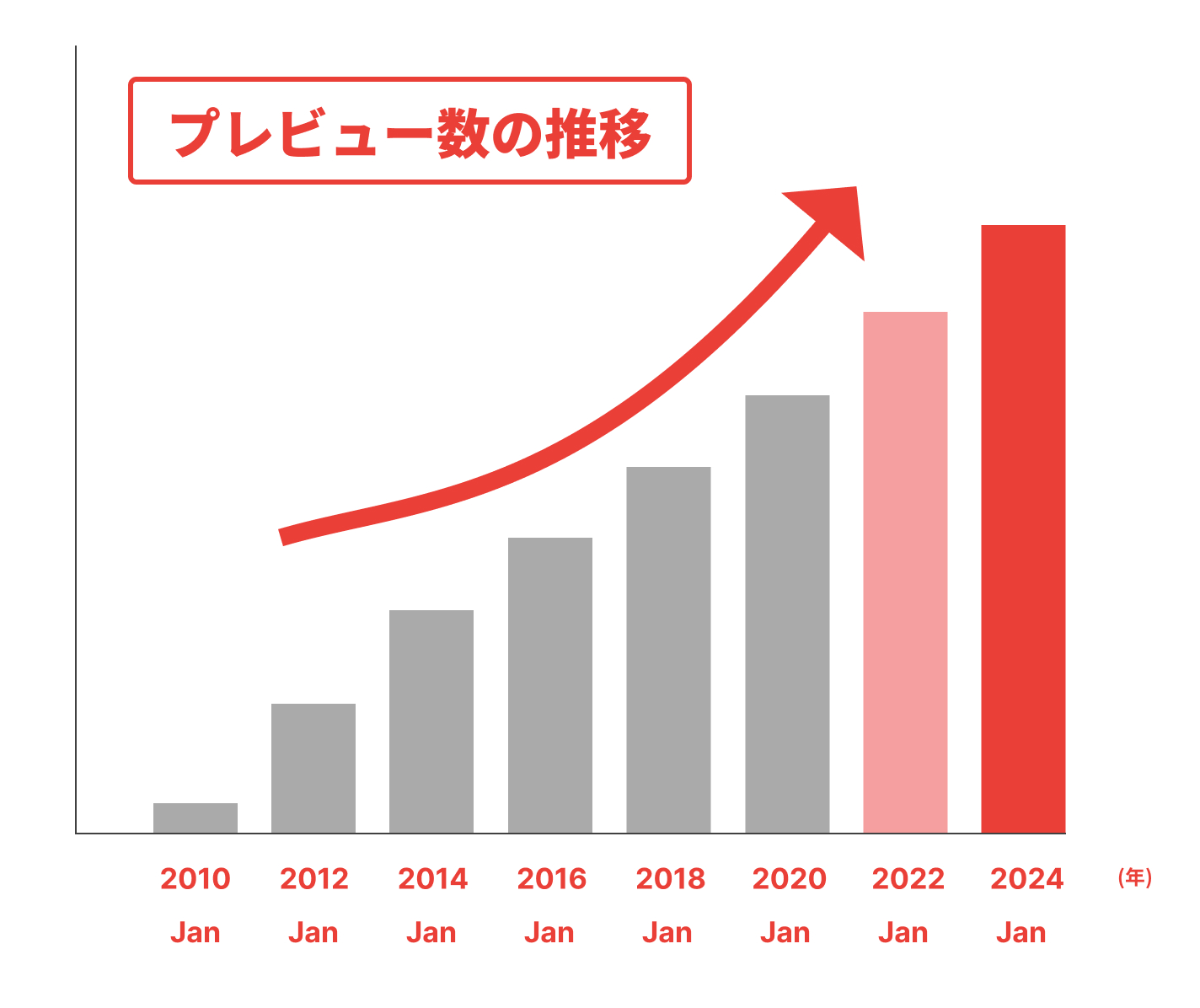 2005年に日本初の英文飲食店検索サイトとしてスタート！